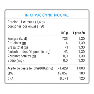 Omega 3 1000 Mg 90 Caps Nutrivital